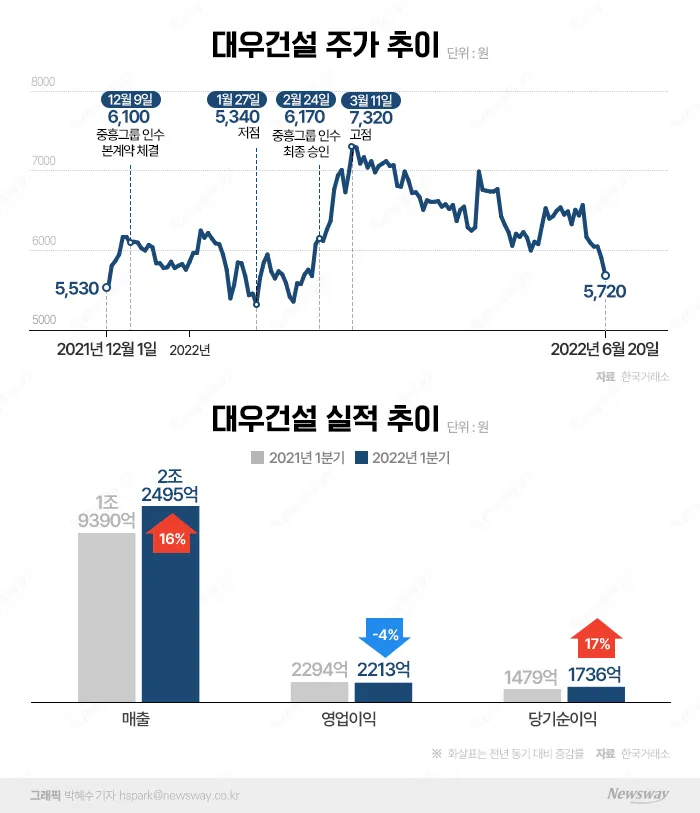 건설주 실적에서 꼭 확인해야 하는 숫자들