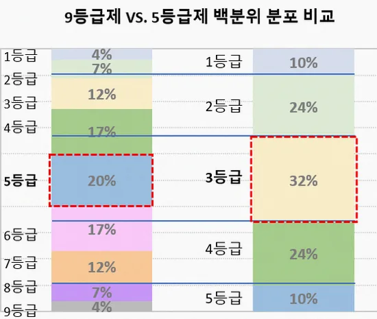 부모와 학생이 성적표를 함께 보는 장면