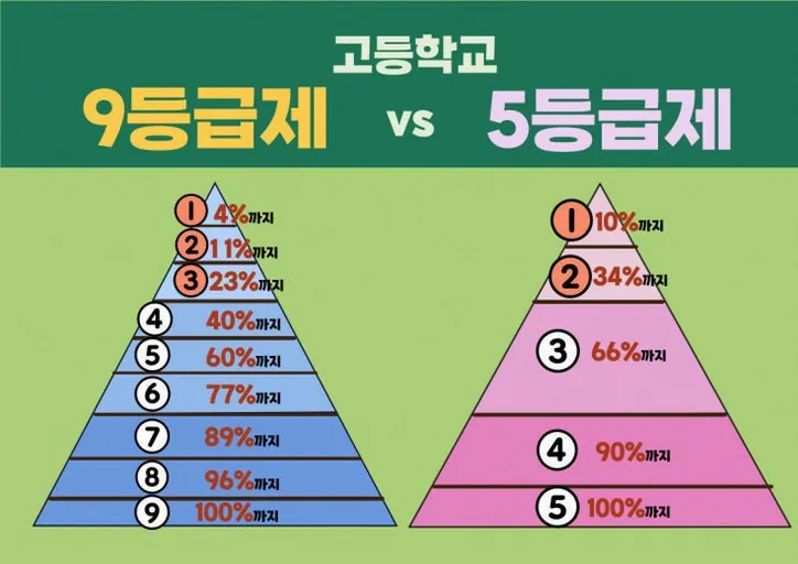 성적 분석 메모와 계산기