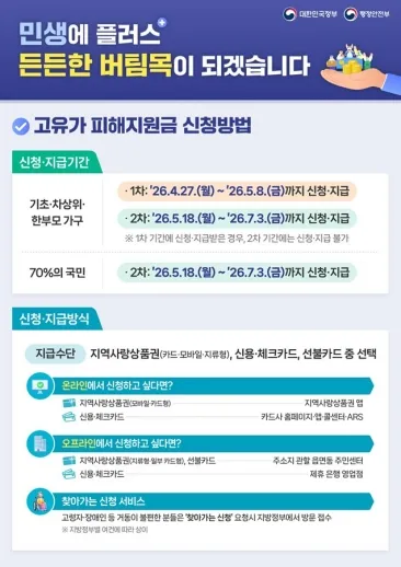 지원 조건을 체크리스트로 확인하는 모습