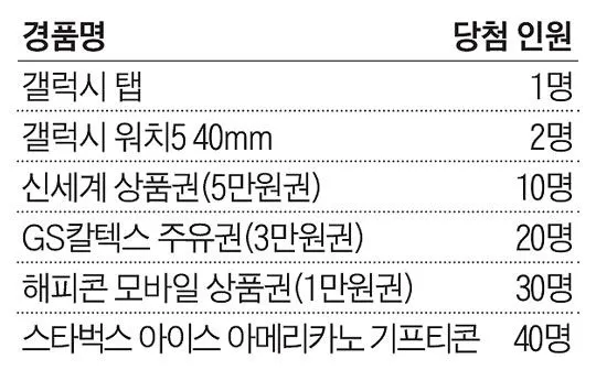 단체 채팅방에서 밸런스게임을 즐기는 모습