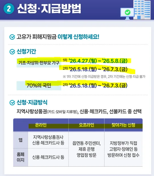 공모주 투자 체크리스트 메모