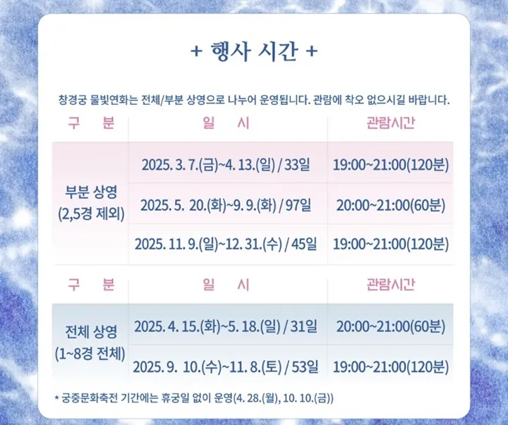 전각과 등불 느낌의 야간 사진