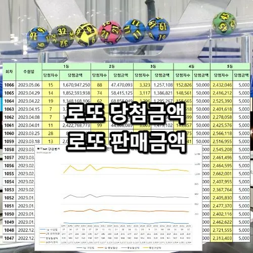 로그인 오류와 계정 확인을 떠올리게 하는 화면