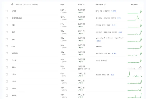 문서 위 돋보기를 든 분석 장면
