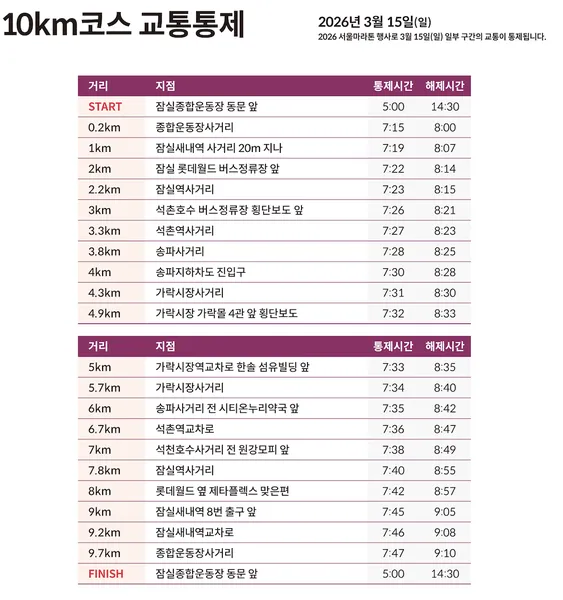 마라톤 출발선 대기 인파