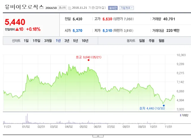 시장 과열과 주의 신호를 상징하는 이미지