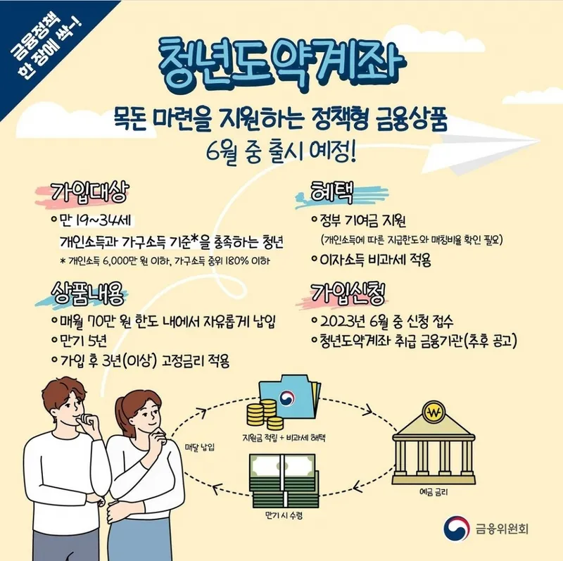 청년도약계좌를 휴대폰으로 신청하는 화면