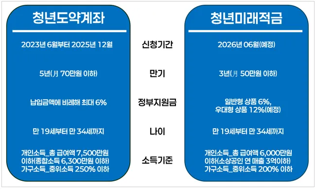 스마트폰으로 적금 신청 화면을 확인하는 장면