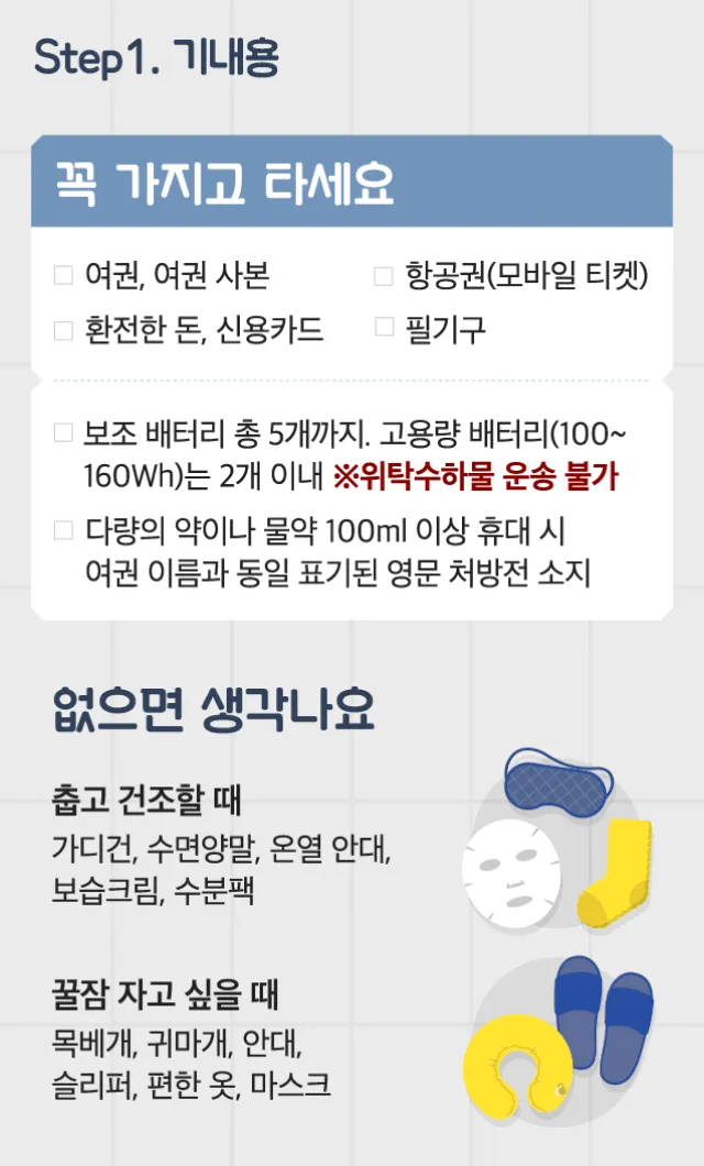 여권과 여행 서류 정리