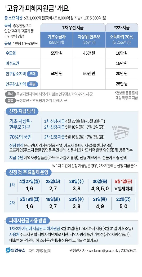문자 알림을 확인하는 휴대폰