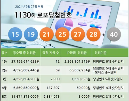 경품 수령 정보 입력 폼