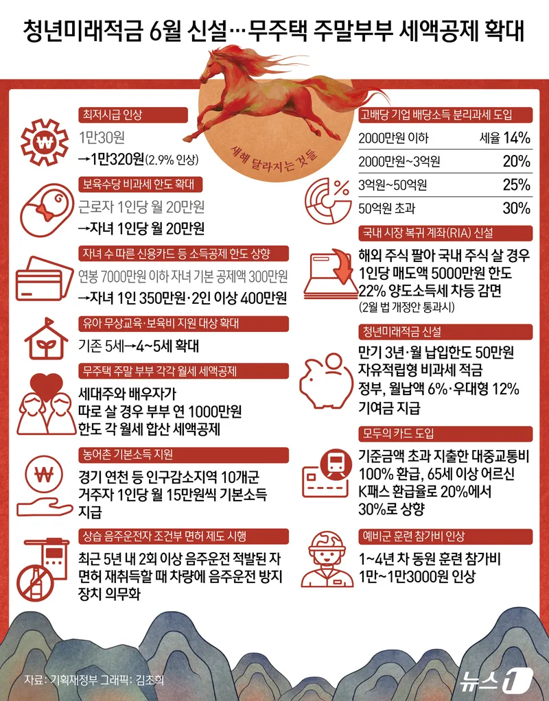 저축 통장과 동전이 함께 보이는 장면