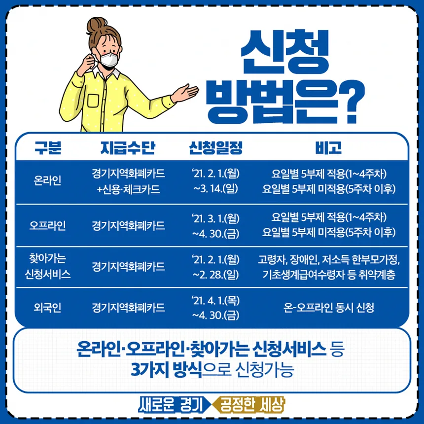자기계발비 신청 전 챙길 서류를 정리한 체크 이미지