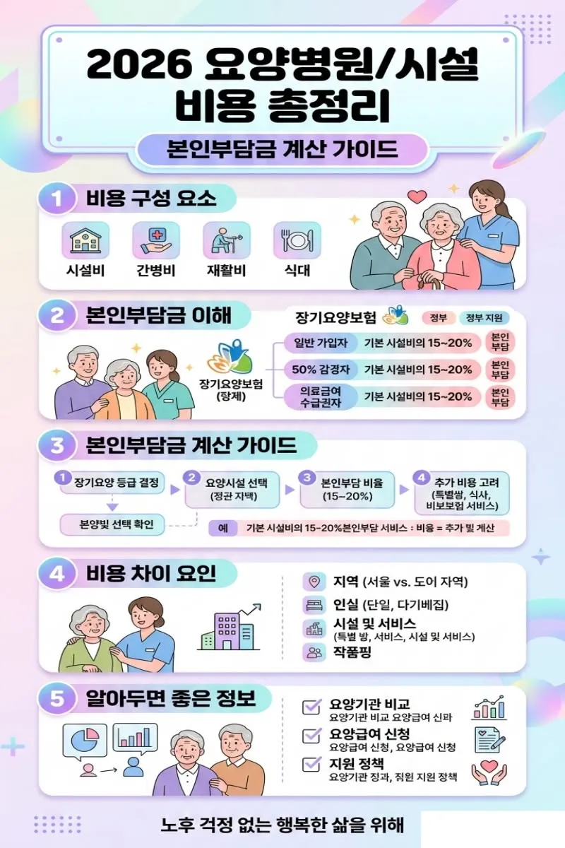 오답 노트와 다음 시험 계획 메모