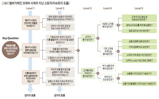 핵심 내용을 한 장으로 정리한 요약 메모