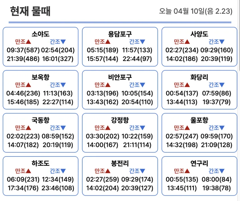 2026년 5월 모의고사 등급컷 확인 포인트와 해석법 1