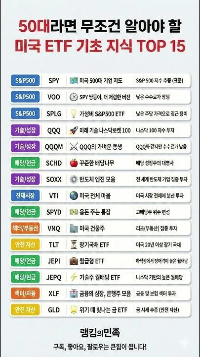차트를 보며 매매 기준을 점검하는 모습