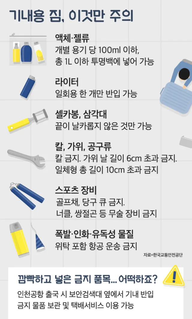 여행 어댑터와 보조배터리