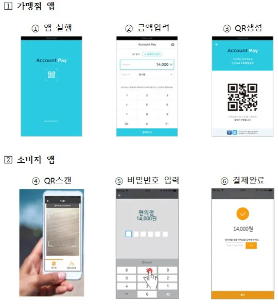 여행 결제 준비하는 화면