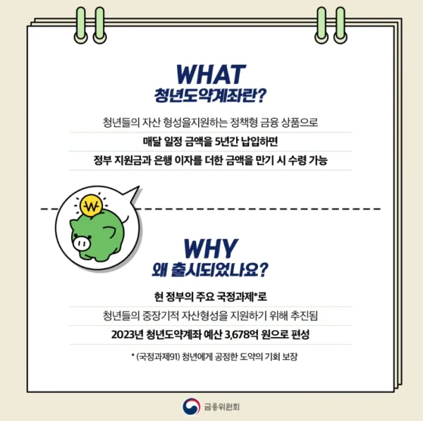 청년이 월급을 나눠 예산을 짜는 모습