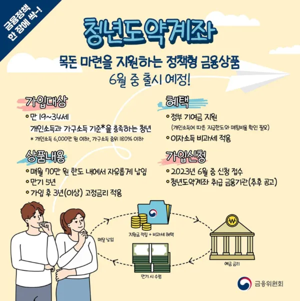 2026 청년미래적금 조건과 신청방법 정리 1
