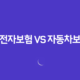 10가지 핵심- 운전자보험 vs 자동차보험, 필수 선택은? 차이점 완벽 분석 48 10가지 핵심- 운전자보험 vs 자동차보험, 필수 선택은? 차이점 완벽 분석 47